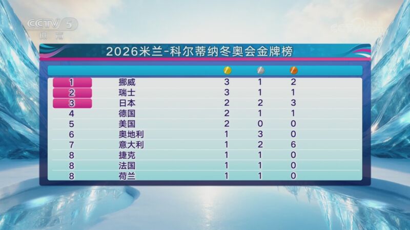 字母哥不和现役球星合练